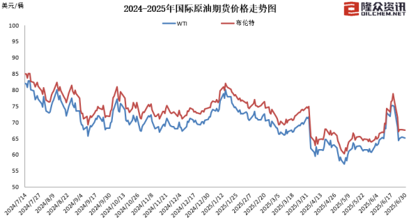 策略红 国内成品油价“三连涨”，加满一箱油多花9元