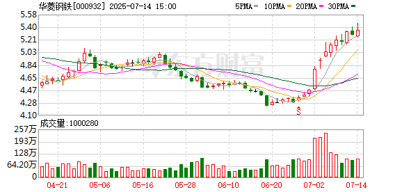 伯乐配资 举牌！险资盯上这家行业龙头