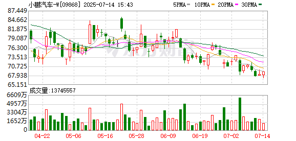 易信盈 第三次造SUV，何小鹏摸清了雷军的“套路”