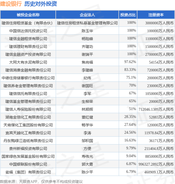 美牛股 建设银行（601939.SH）新增一起对外投资，被投资公司为河北工大科雅科技集团股份有限公司